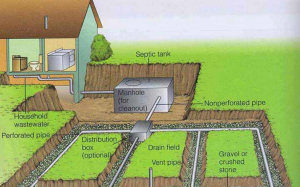 Simpson Septic crew on a job
